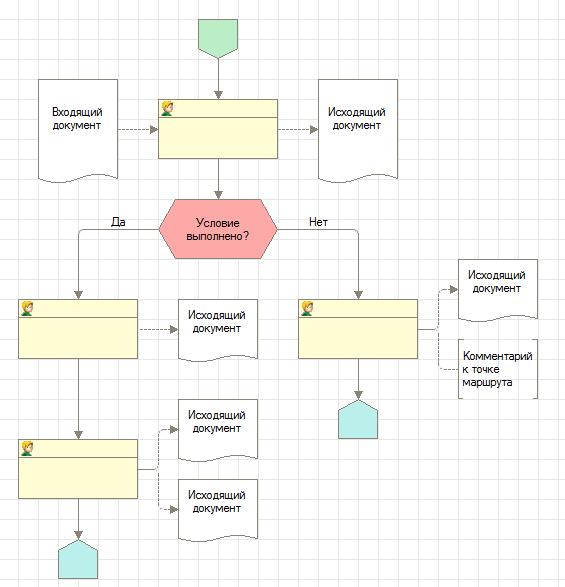 Пример карты маршрута
