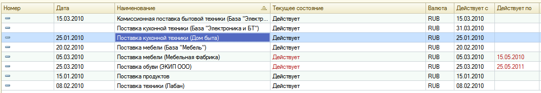 Акцентирование внимания на критичном состоянии