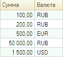 Денежные единицы в колонке Валюта