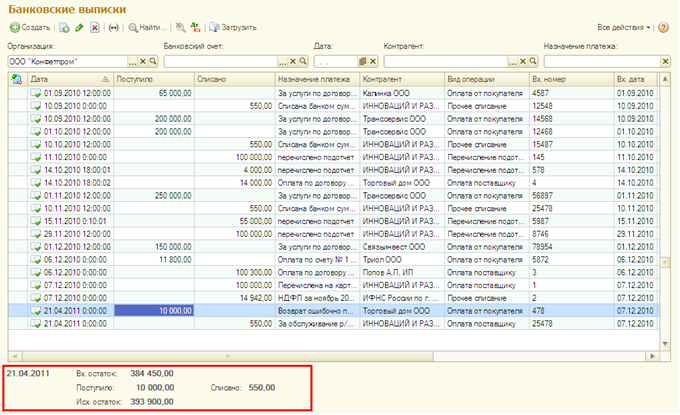 Итоги в журнале Банковские выписки