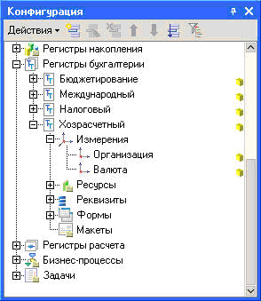 Регистр бухгалтерии без разделения итогов
