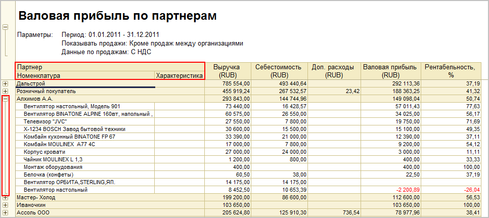 Пример вложенности группировок от общего к частному