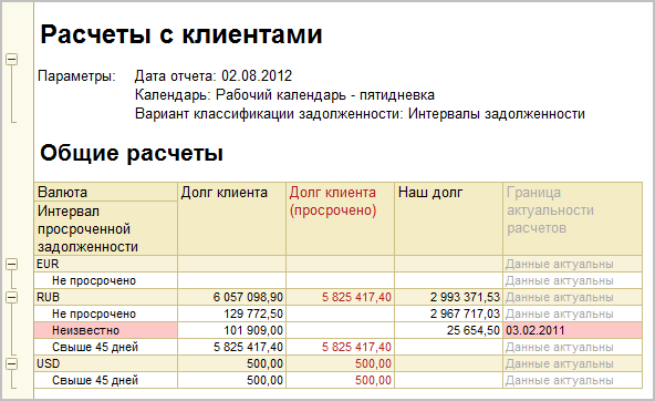 Оформление неактуальной информации
