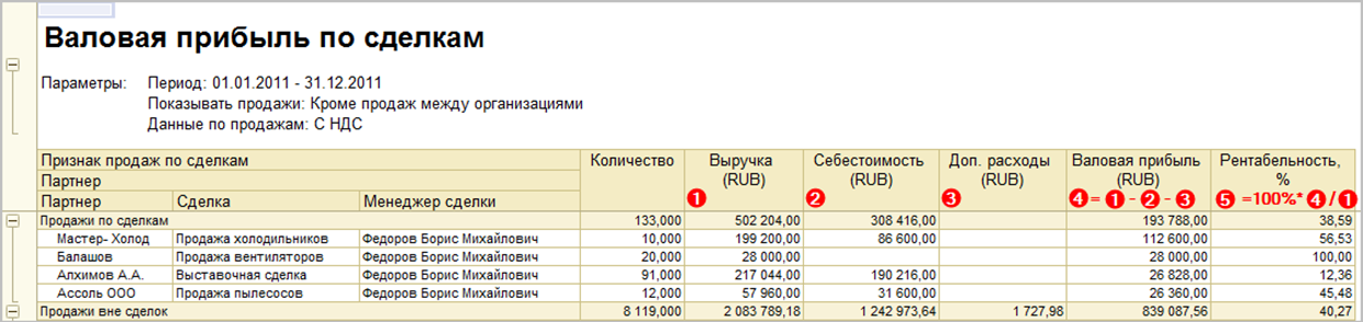Показатели в порядке вычислений