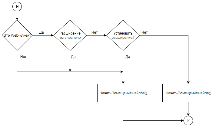 Предложение об установке расширения