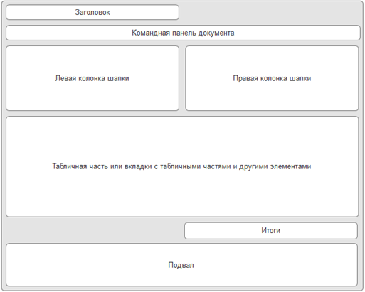 Группировка элементов формы документа - пример 1