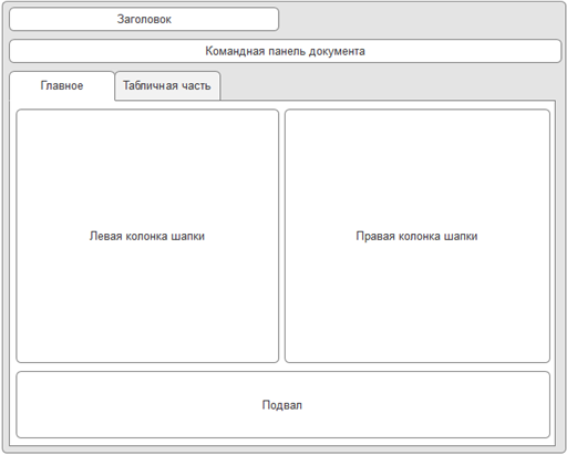 Группировка элементов формы документа - пример 2