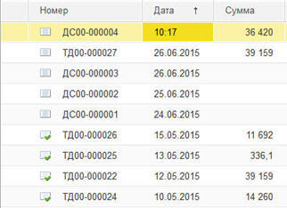 Сокращенное представление даты в списке