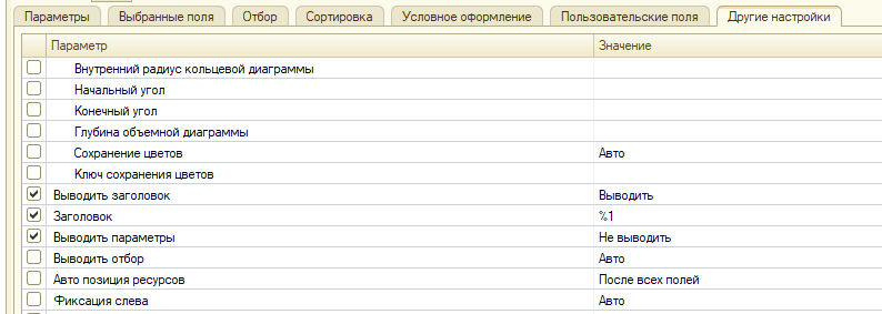 Параметры в макете СКД